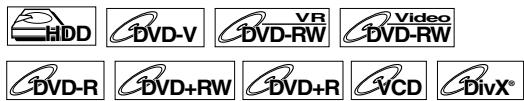 HDD DVD-V VR Video DVD-RW DVD-RW DVD-R DVD+RW DVD+R VCD DivX®