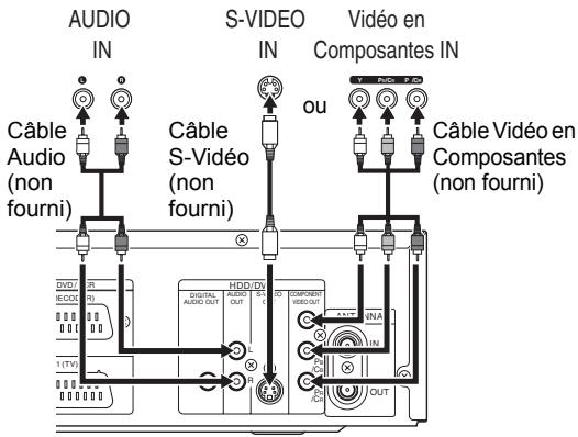 TOSHIBA RD-XV47 - Reliez les fiches AUDIO OUT de cet appareil aux prises d'entrée Analogue Audio de votre téléviseur. Utilisez un câble Audio que vous trouverez dans le commerce. - 1