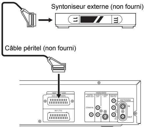 Syntoniseur externe (non fourni) Câble péritel (non fourni) HDD/DCV/DCR AV12-05-0488 AV1(TV) HDD/DVD DIGITAL AEDD OUT COXIAL SODD SODD SODD SODD SODD SODD SODD SODD SODD SODD SODD SODD SODD SODD SODD SODD SODD SODD SODD SODD SODD SODD SODD SODD SODD SOD ANTENNA IN OUT