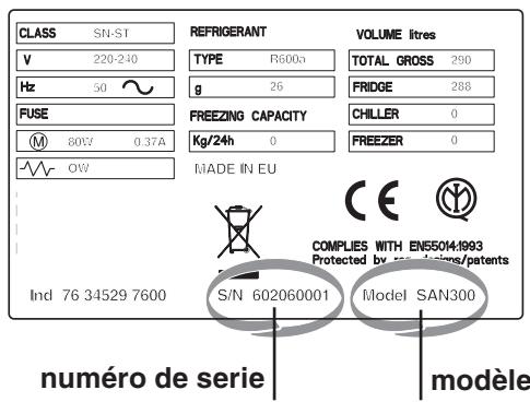 ARISTON UP 1521 BLANC - Avant de contacter le centre d'Assistance : - 1
