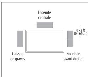 HARMAN KARDON BDS780 - Mise en place de l'enceinte centrale - 1