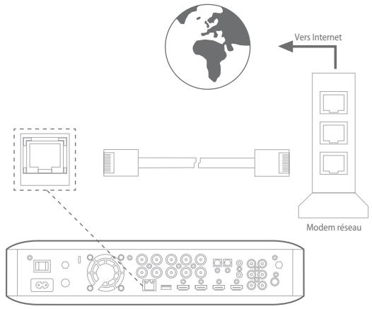 HARMAN KARDON BDS780 - Connexion à un réseau local (LAN) - 1