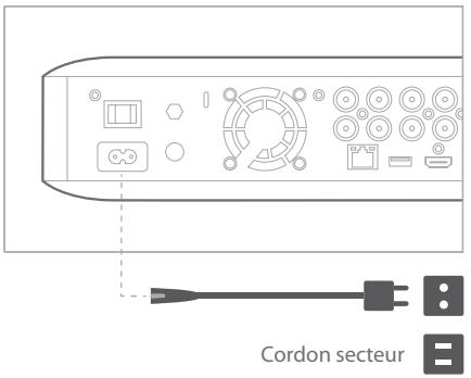 HARMAN KARDON BDS780 - REMARQUE: - 1