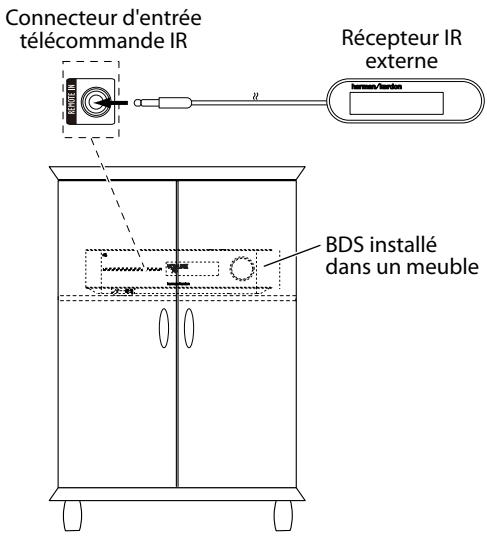 HARMAN KARDON BDS780 - Branchement de l'entrée de télécommande IR - 1