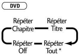 PIONEER DV-R7000 - Appuyer sur SHIFT, puis sur REPEAT pendant la lecture pour selectionner un mode de répétition. - 1