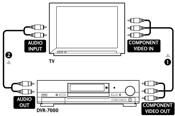 PIONEER DV-R7000 - Comment utiliser d'autres types de sorties video/audio - 3