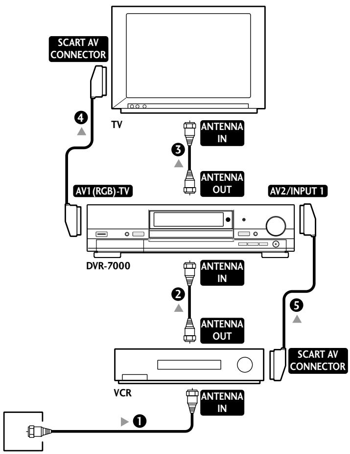 PIONEER DV-R7000 - Important - 1