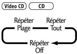 PIONEER DV-R7000 - Appuyer sur SHIFT, puis sur REPEAT pendant la lecture pour selectionner un mode de répétition. - 2