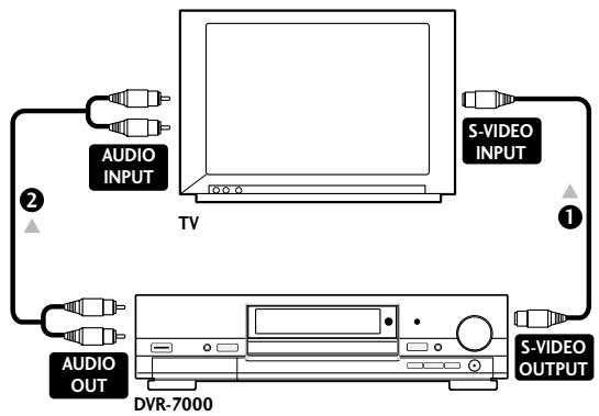 PIONEER DV-R7000 - Comment utiliser d'autres types de sorties video/audio - 2