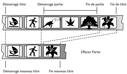 PIONEER DV-R7000 - Comment effacer une partie de l'Original ou de la Playlist - 1