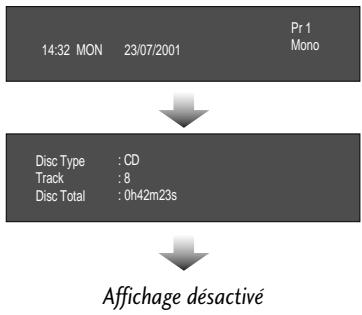 PIONEER DV-R7000 - Affichage d'écran des informations sur le disque - 7