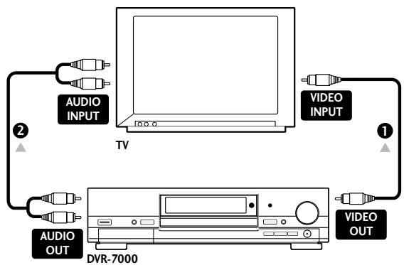 PIONEER DV-R7000 - Comment utiliser d'autres types de sorties video/audio - 1
