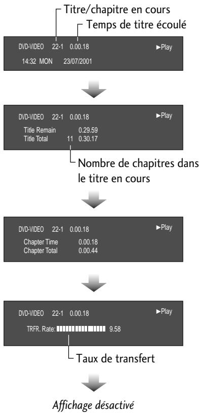 PIONEER DV-R7000 - Affichage d'écran des informations sur le disque - 2