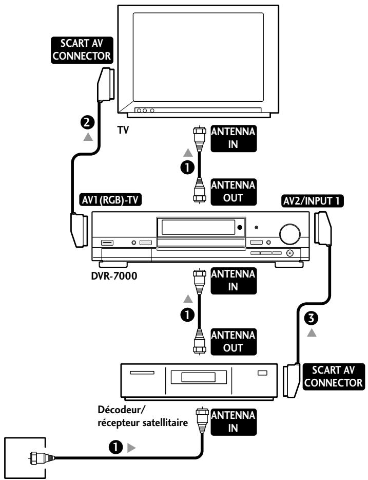 PIONEER DV-R7000 - Raccordements à un apparéil de décodage ou à un récepteur satellitaire - 1