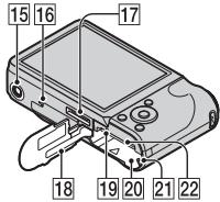 SONY DSC H55 - Identification des pieces - 3