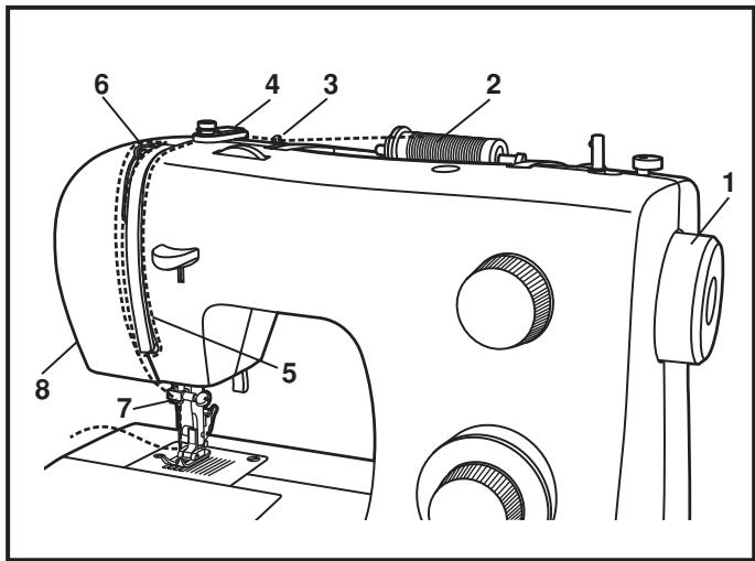 SINGER INITIALE - Attention : - 1