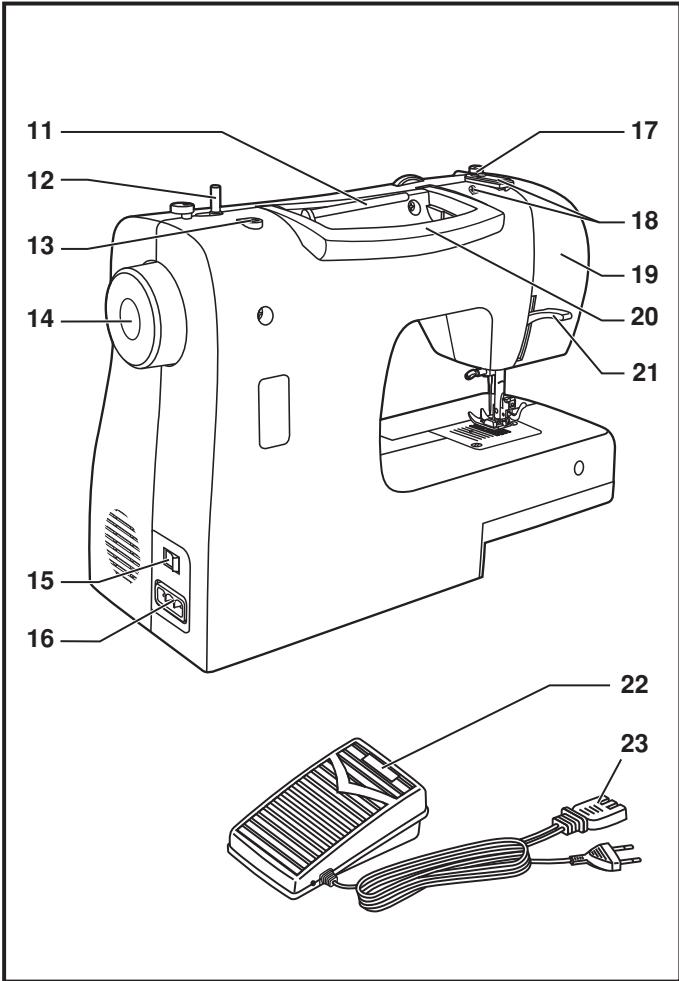 SINGER INITIALE - Principaux composants de la machine à coudre - 1
