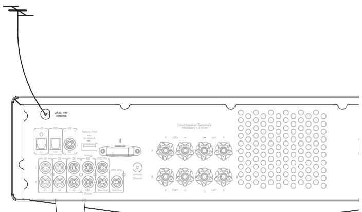 CAMBRIDGE AV4S - Antennes - 1