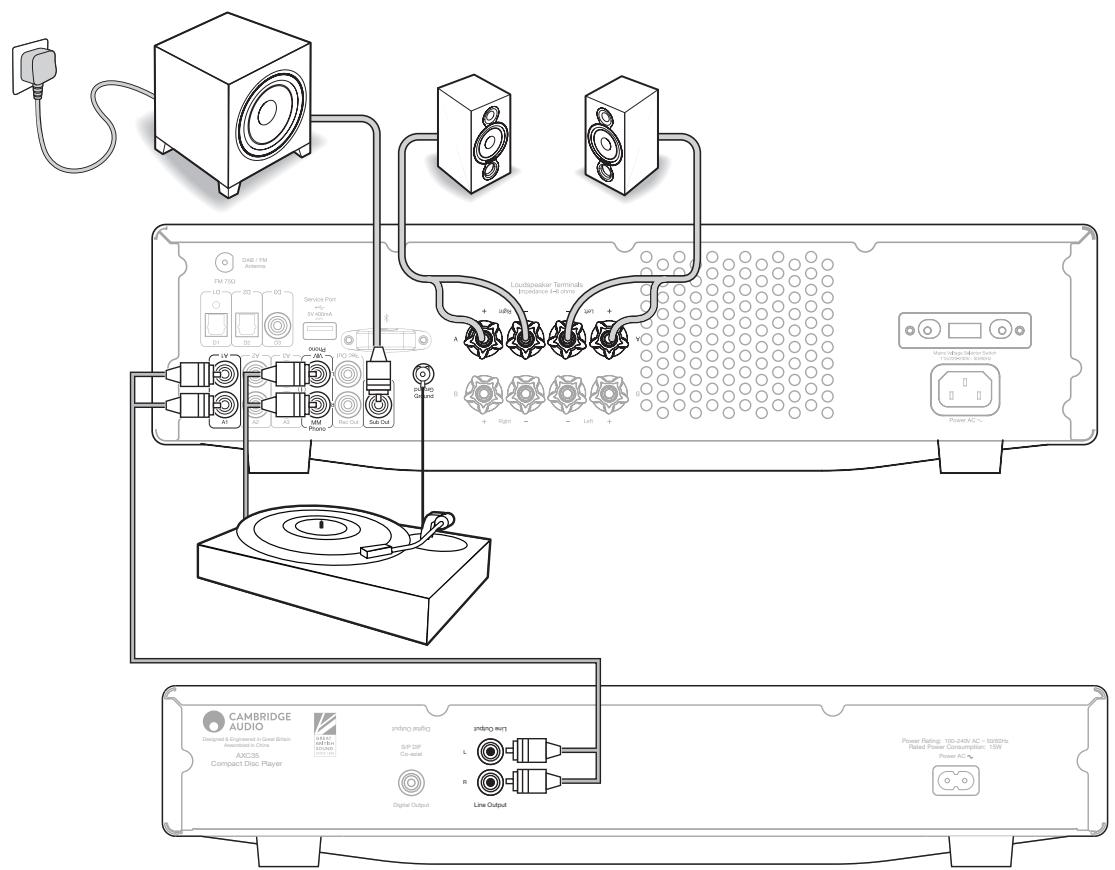 CAMBRIDGE AV4S - UTILISATION DE FICHES BANANES - 1