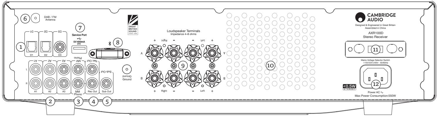 CAMBRIDGE AV4S - Connexions du panneau arrière - 1