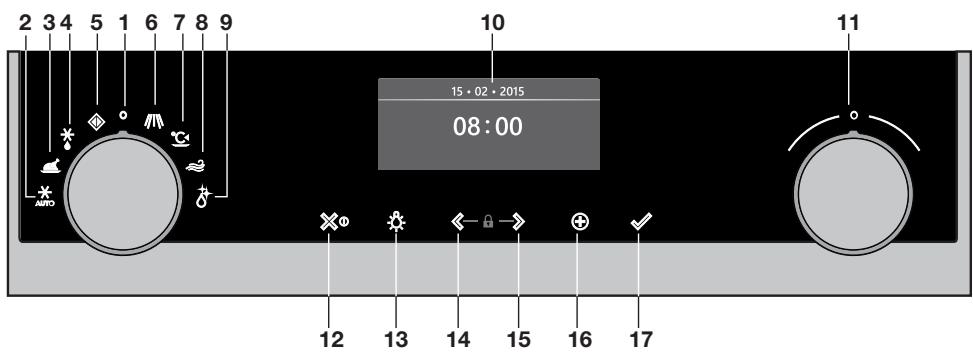 ASKO OM8464A - Panneau de commande - 1
