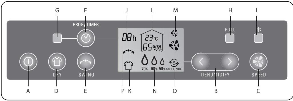 CALOR DH4010CO - Notice d'emploi - 4