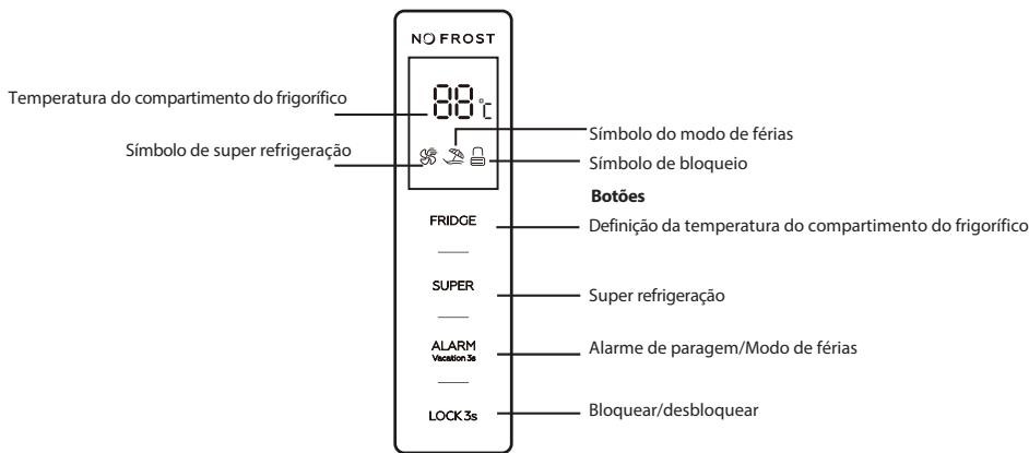 THOMSON THLR359NF - Painel de controlo e visor - 1