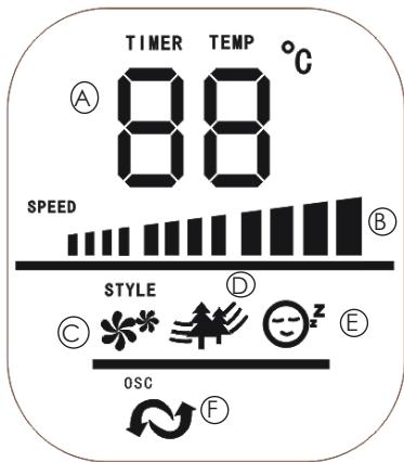 AIR NATUREL VENTILATEURFANTASYBLANC - MODE D'EMPLOI - 1