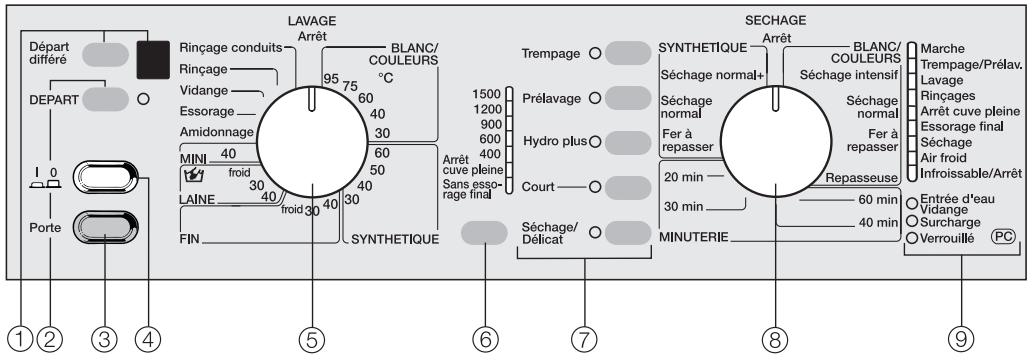 MIELE WT 946 ISWPS - Bandeau de commande - 1
