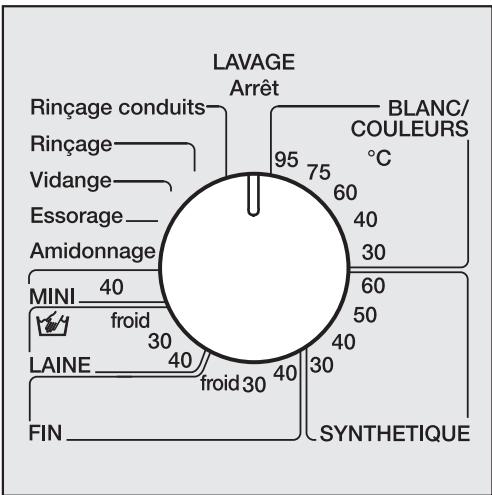 MIELE WT 946 ISWPS - Sélectionnez le programme - 1