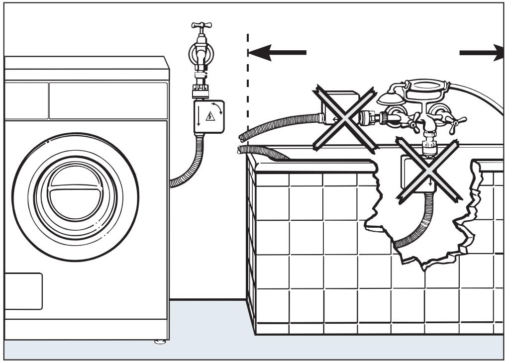 MIELE WT 946 ISWPS - Montage - 1