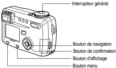 PENTAX Optio 550 - Réglage du viseur - 2