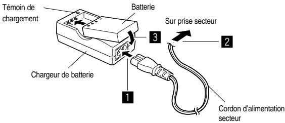 PENTAX Optio 550 - Alimentation de l'appareil - 1