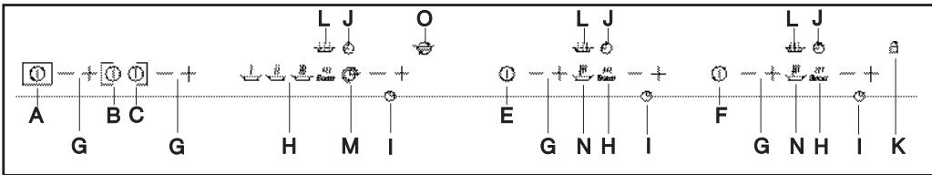 DE DIETRICH DTi1579DG - - Touches de réglage - 1