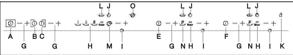DE DIETRICH DTi1579DG - -Fonction Boil - 1