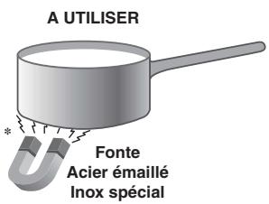 HOTPOINT-ARISTON KBTN6013IDINOX - Récipients à utiliser - 1