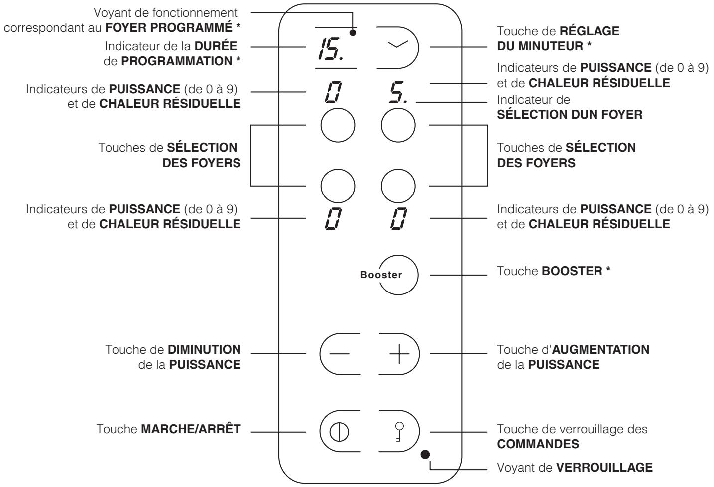 HOTPOINT-ARISTON KBTN6013IDINOX - Tableau de bord - 1