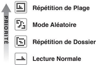 CLARION FB289RBT - Ordre de priorité des lectures spéciales - 1