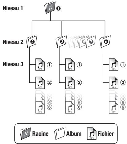 CLARION FB289RBT - Qu'est-ce que le MP3? - 1