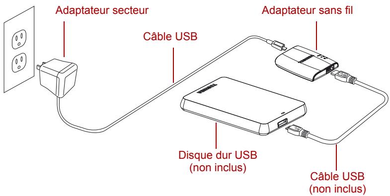 TOSHIBA ADAPT WIFIC - Installation de votre appareil - 1
