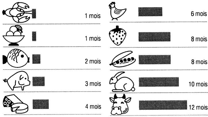 VEDETTE RC 36/DF - Conseils pour la conservation de vos produits congelés - 1