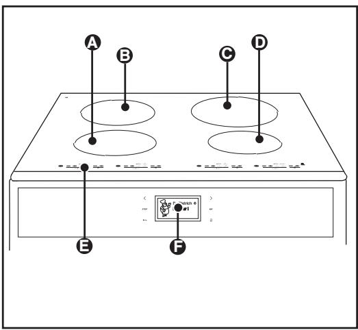 DE DIETRICH DCi1691WW - DESCRIPTION DE VOTRE CUISINIÈRE - 1