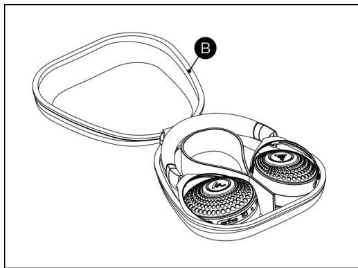FOCAL Audiobathys - Przechowywanie stuchawek - 1
