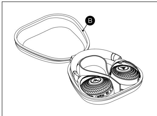FOCAL Audiobathys - Conservazione delle cuffie - 1