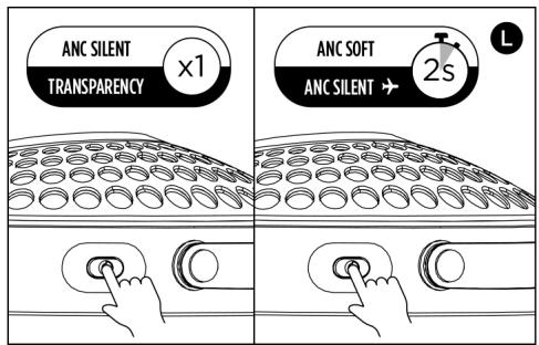 FOCAL Audiobathys - Reducción de ruido activa - Modo de transparencia - 1