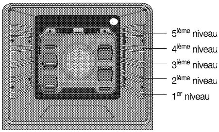 LEISURE CMO9W - fonctionnement du four multifonctions (côté gauche) - 1
