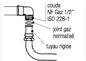 LEISURE CMO9W - Raccordement au gaz - 1