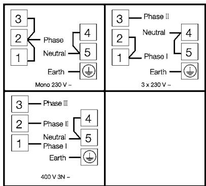 LEISURE CMO9W - Attention ! - 2