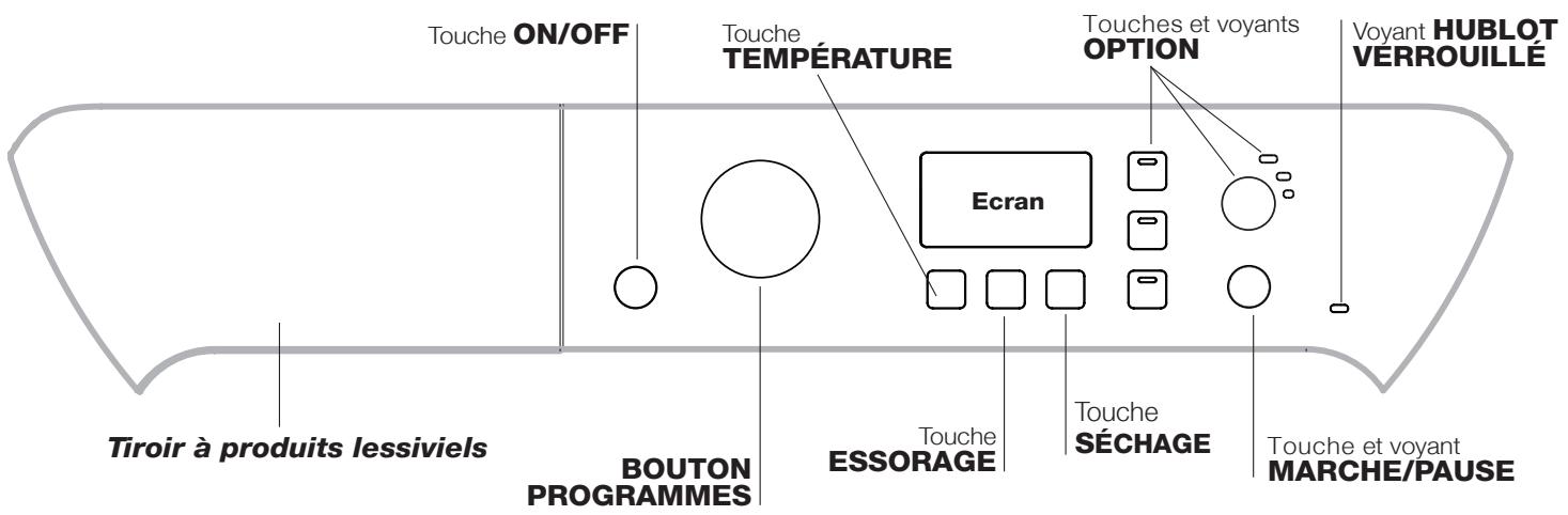INDESIT PWDE81473WFR - Bandeau de commandes - 1
