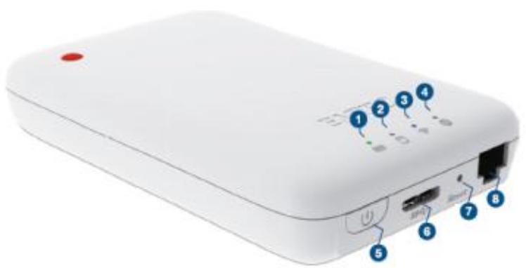 EMTEC 1TO WIFI USB 3.0 - Support technique : - 3